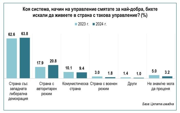 Коя система смятате за най-добра